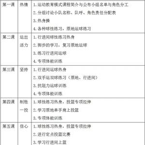  如何通过个性化训练提高篮球辅导效果？